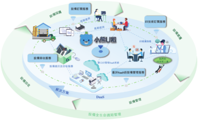 深企引領(lǐng)DaaS浪潮，數(shù)字化方案賦能中小企業(yè)降本增效