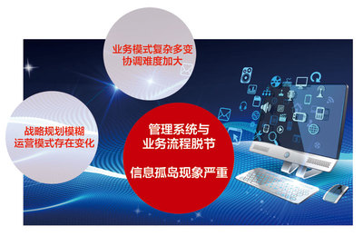 企業(yè)信息化服務(wù)與信息服務(wù)業(yè)務(wù)的融合 驅(qū)動數(shù)字化時代的核心競爭力